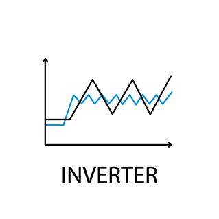 Invertor Invertor